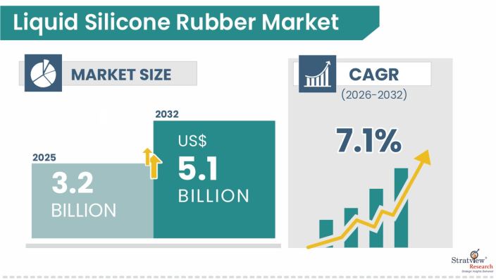 Liquid-Silicone-Rubber-Market-Insights